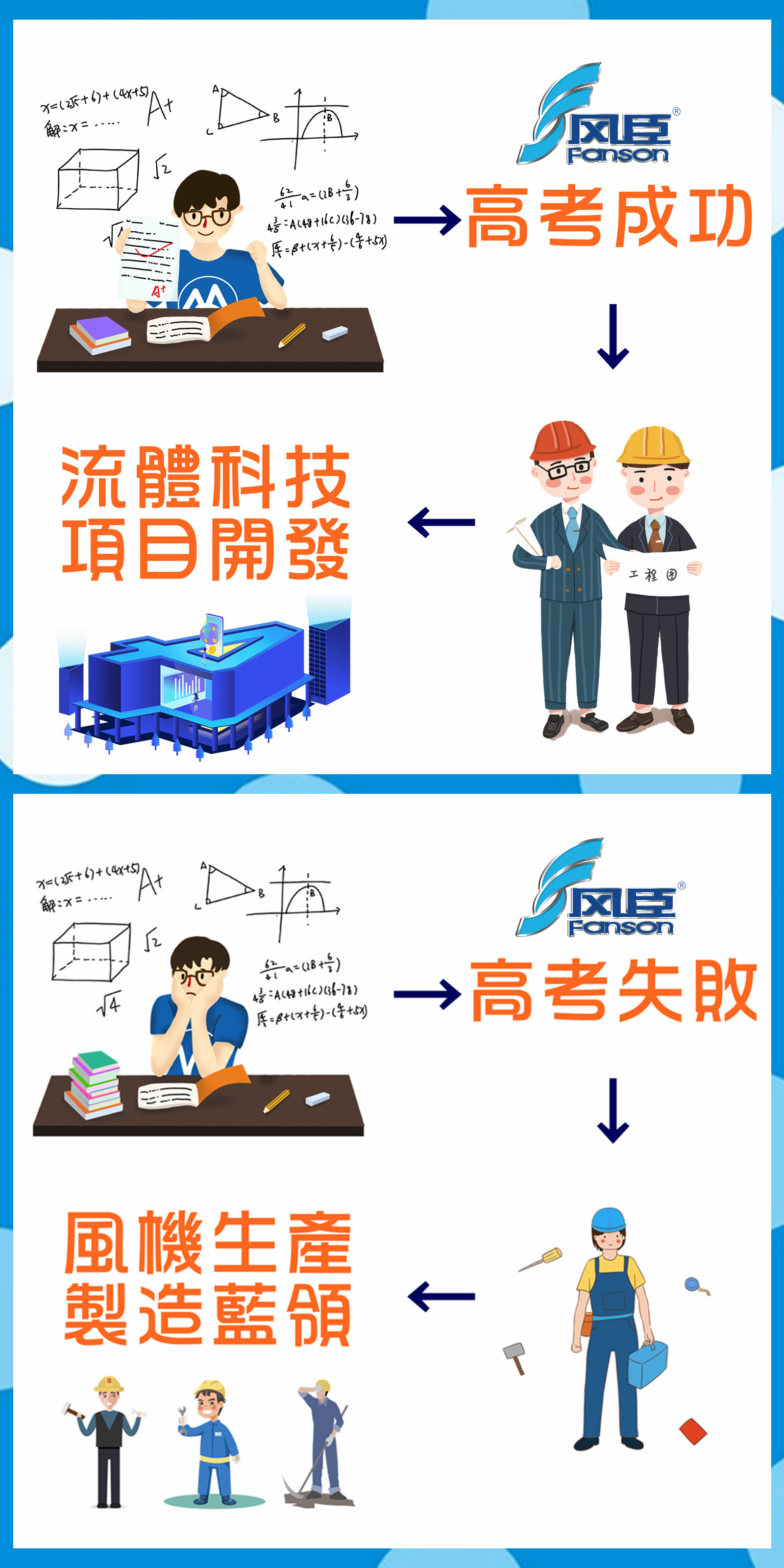 明天就是高考,請問您準備好了嗎? 明天就是高考,請問您準備好了嗎?