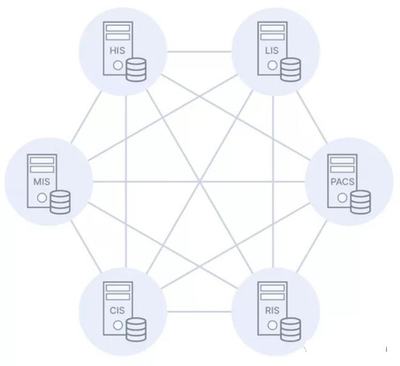 產(chǎn)品必讀:"康威定律"對組織論、溝通成本、微服務的啟發(fā)