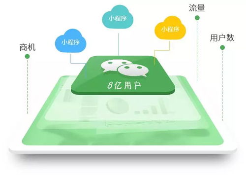 對實體門店經營有巨大好處的竟然是...