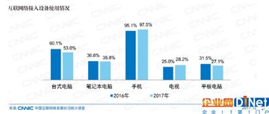 了解數字性能如何影響用戶行為的三部曲