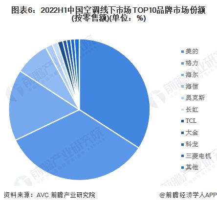 董明珠質疑小米空調銷量第一，網友熱議 創新與合作，誰更重要