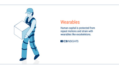 未來工廠全景圖 AI、區(qū)塊鏈、AR、3D打印與穿戴技術(shù)的融合革新
