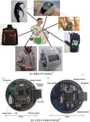 穿戴式移動(dòng)醫(yī)療技術(shù)在遠(yuǎn)程醫(yī)療中的應(yīng)用研究進(jìn)展綜述