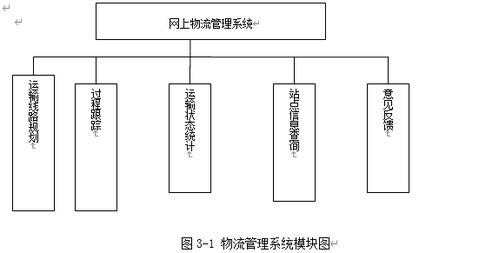 ASP.NET物流商品運(yùn)輸智能化系統(tǒng)的設(shè)計(jì)與實(shí)現(xiàn)