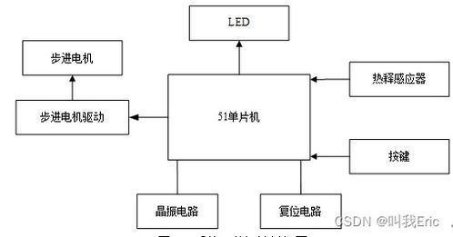 基于單片機的智能自動門控制系統(tǒng)設計與實現(xiàn)