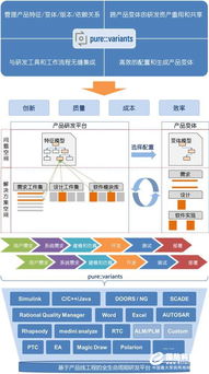 7月26日在線研討會(huì) 探索基于產(chǎn)品線工程的智能化研發(fā)資產(chǎn)管理與復(fù)用