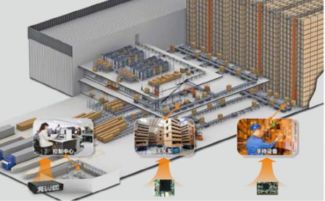 華北工控推出智能工廠產品方案，以技術創新驅動制造升級